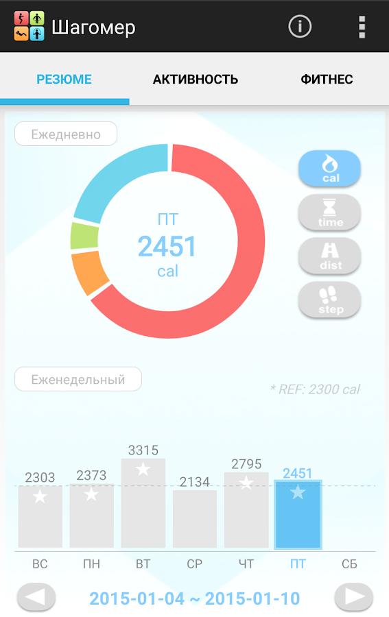 Шагомер — приложение на Android