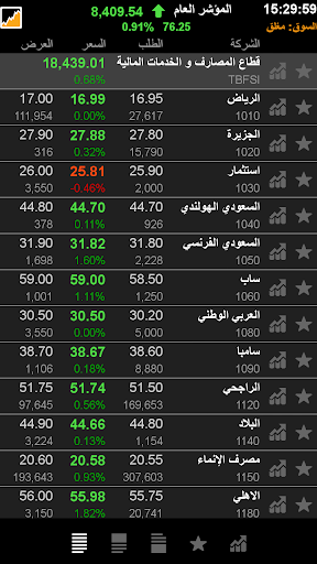 TickerChart Live