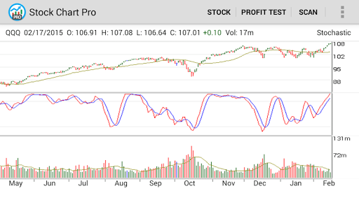 Stock Chart Pro