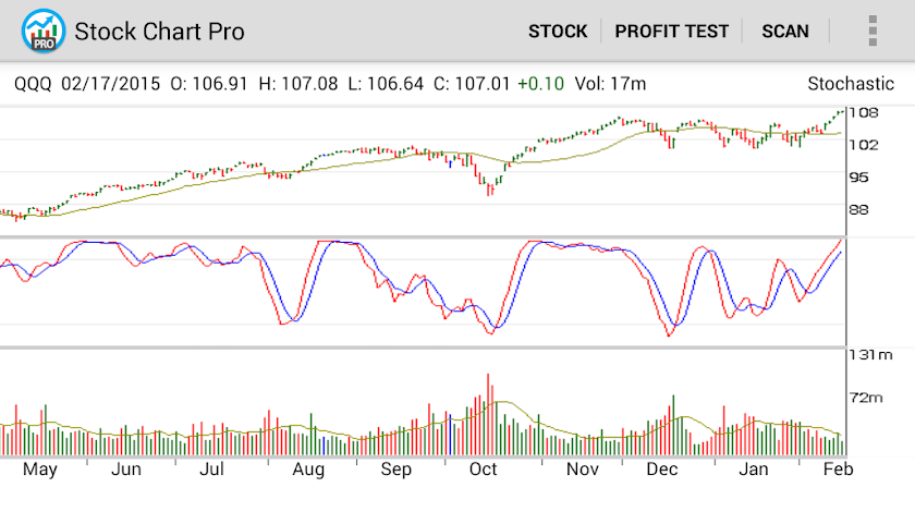 Stock Chart Pro Screen 1