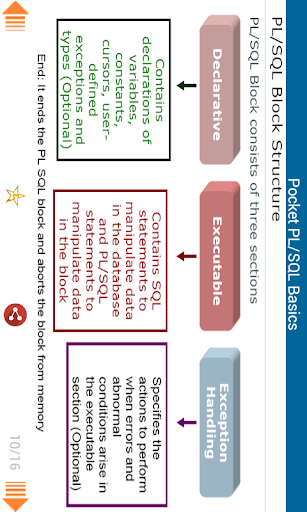 免費下載教育APP|Pocket PLSQL Part 1 app開箱文|APP開箱王