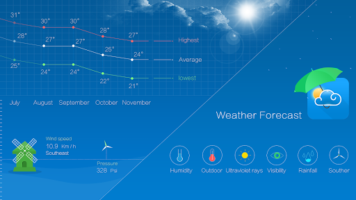 免費下載天氣APP|Weather Forecast app開箱文|APP開箱王