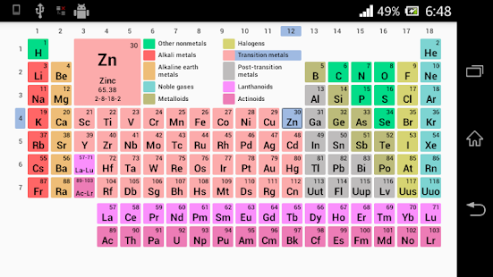 Lastest Periodic Table APK