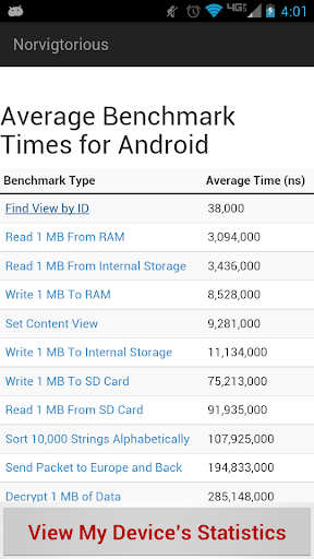 【免費工具App】Norvigtorious - benchmarking-APP點子