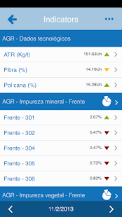 Download Lynx Dashboard APK for Android