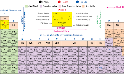 Periodic Table by Vikram Apps poster 1