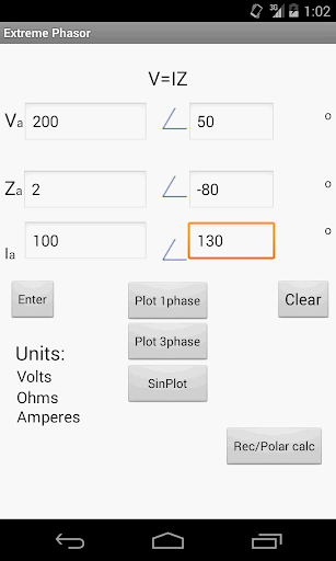 Extreme Phasor