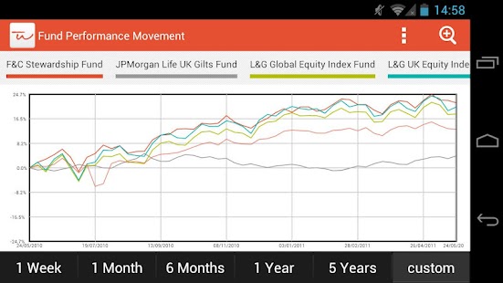 Track My Pension Screenshots 4