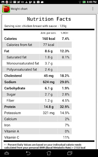 【免費健康App】All Foods Calorie Counter-APP點子