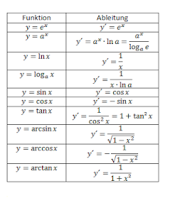 Free Download Formelsammlung APK