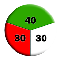 Droid Zone -Zone Diet Compiler logo