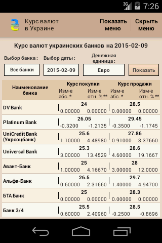 Курс валют в Украине