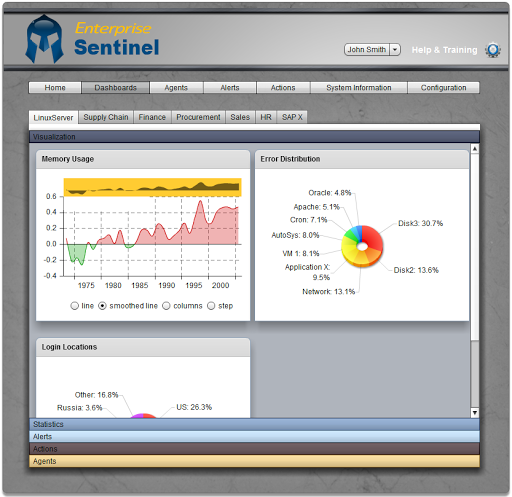 Sentinel Mobile Demo