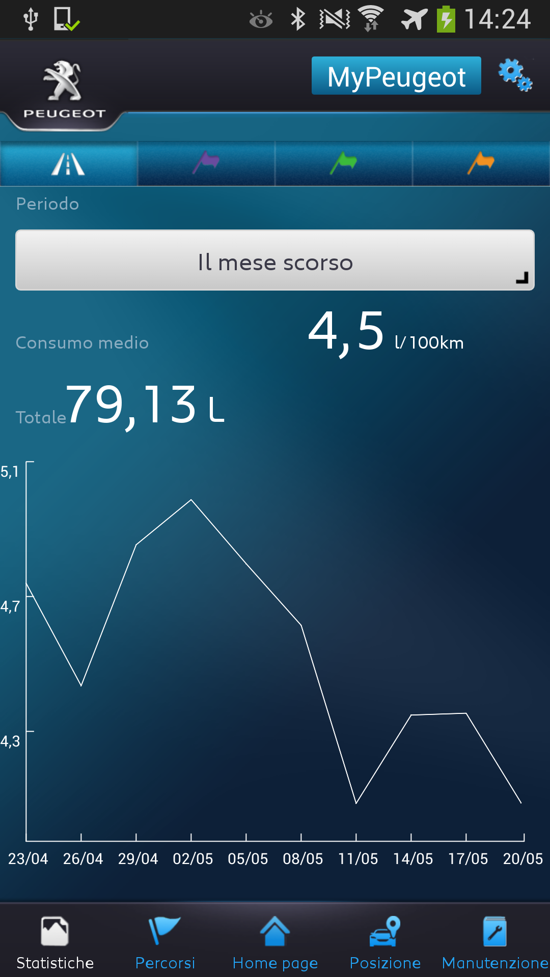 Android application Link MyPeugeot screenshort