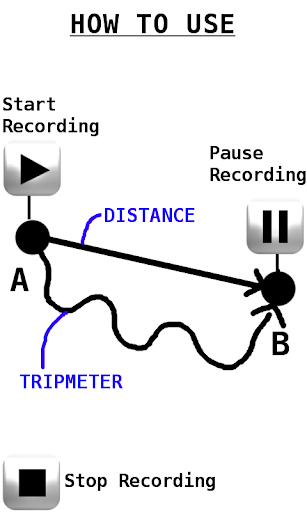 GPS Distance Meter