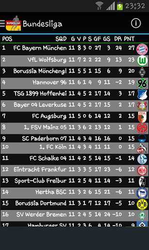 Football Bundesliga 2014-2015