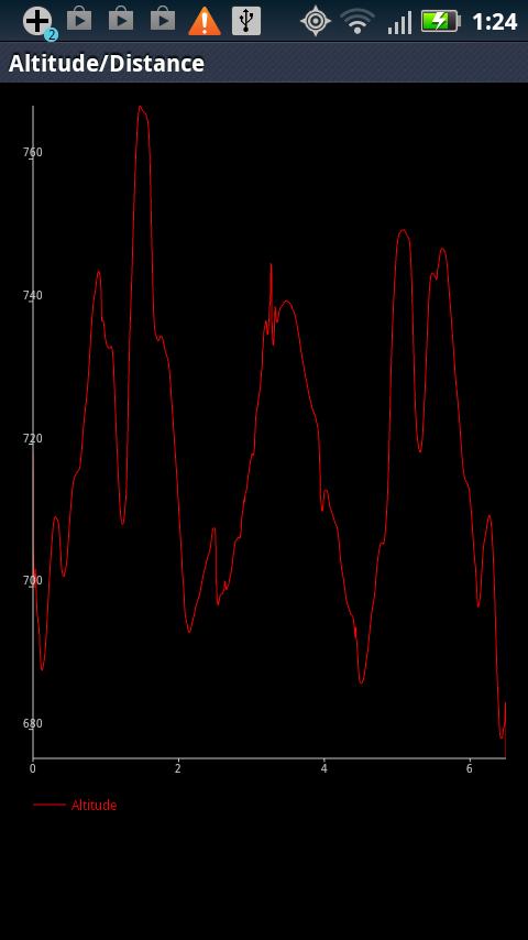  Ski Tracker by 30 South- screenshot 