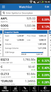 Barchart Stocks Futures Forex