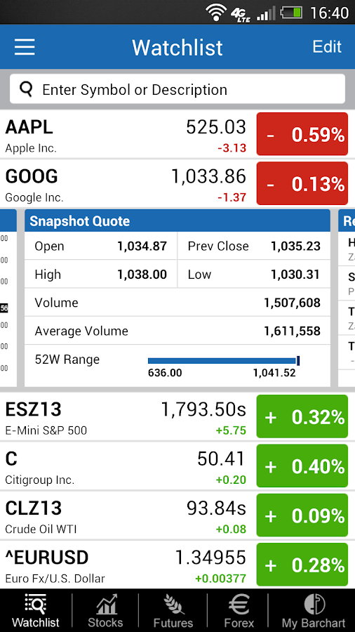 Barchart Stocks Futures Forex - Android Apps On Google Play