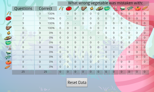 Buddy learns the vegetables Screen 2