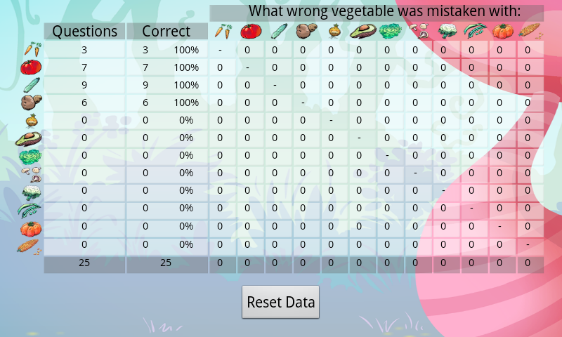 Buddy learns the vegetables Screen 2
