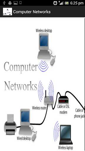 Computer Networks