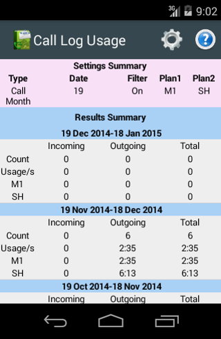 Call Log Usage Pro