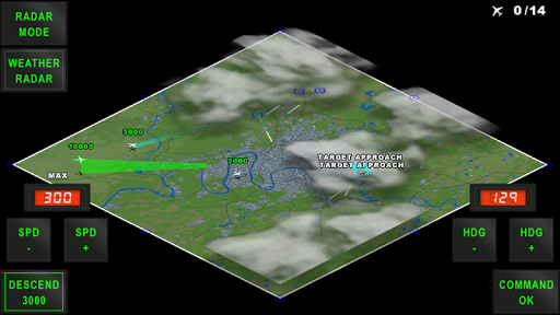 ATC Operations - Paris