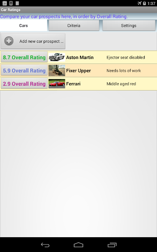 Car Ratings