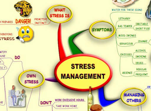 【免費商業App】Stress Management MindMap-APP點子