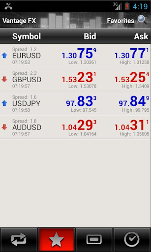 【免費財經App】Vantage FX for Android-APP點子