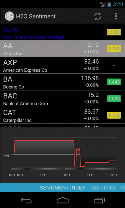 Android application H2O Sentiment Analysis screenshort
