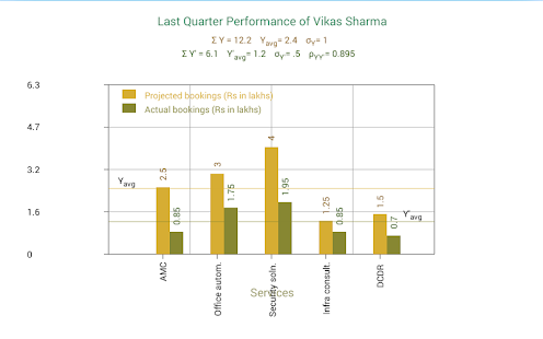 Sales Data Plotter Screenshots 0