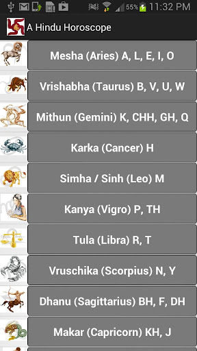 An Indian Hindu Horoscope