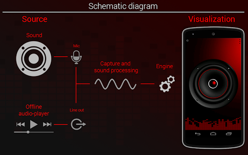 Sound Visualizer: Speaker