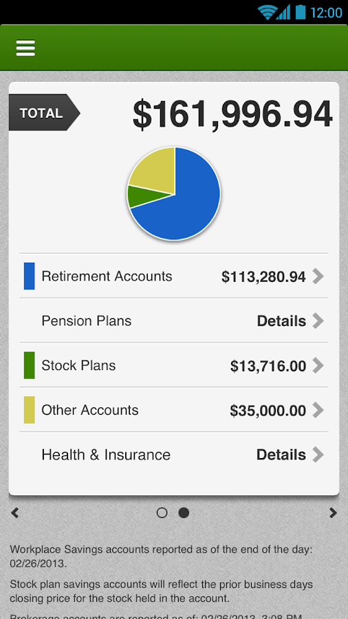 What are fidelity NetBenefits?