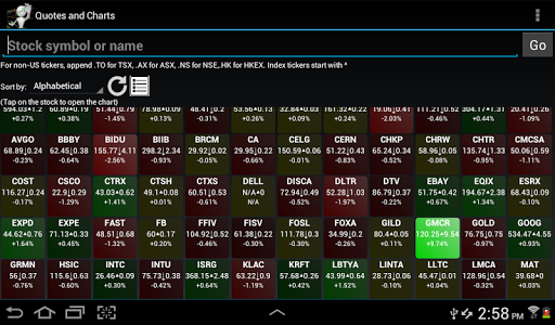 【免費財經App】Interactive Stock Charts-APP點子