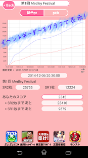 スクフェス情報ガイド〜ラブライブ！スクフェスサポートツール〜 Screenshots 0