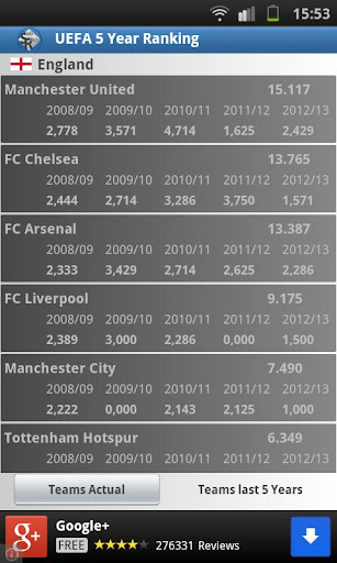 【免費運動App】5 Year Ranking of the UEFA-APP點子