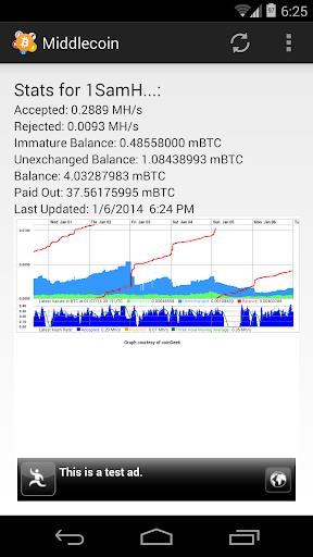 Middlecoin