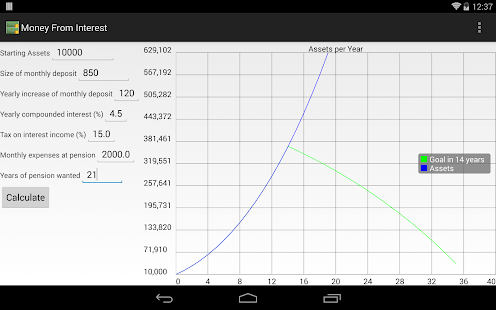 Income from Interest Over Time Screenshots 0