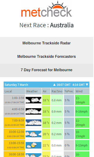 免費下載運動APP|Live Motorsport Trackside Data app開箱文|APP開箱王