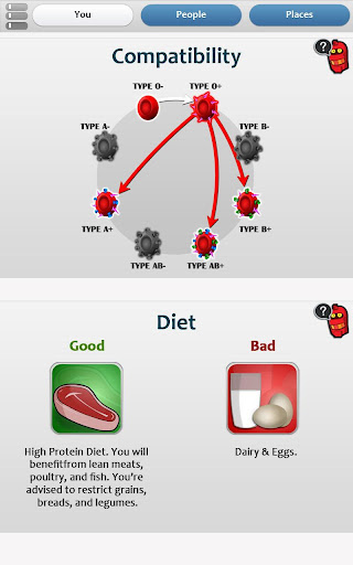 【免費社交App】Blood Supply Network-APP點子