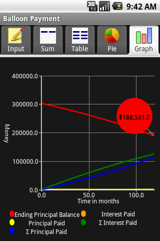 Balloon Payment Screen 2