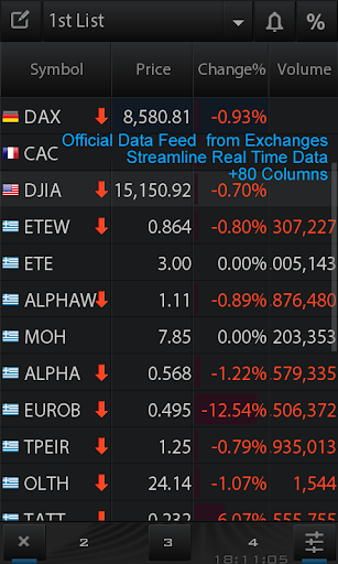 Beta ZTrade