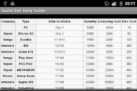 Game Dev Story Guide Free Android App Market
