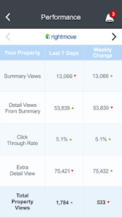 Tepilo – Online Estate Agent Screenshots 8