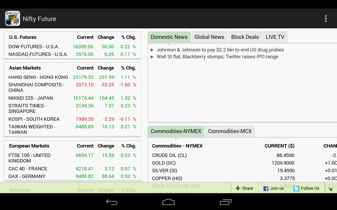 bse stock market share price