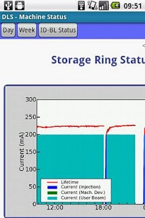 How to install DLS-MS lastet apk for android