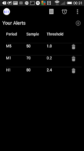 Download Forex Currency Strength Index APK for Android